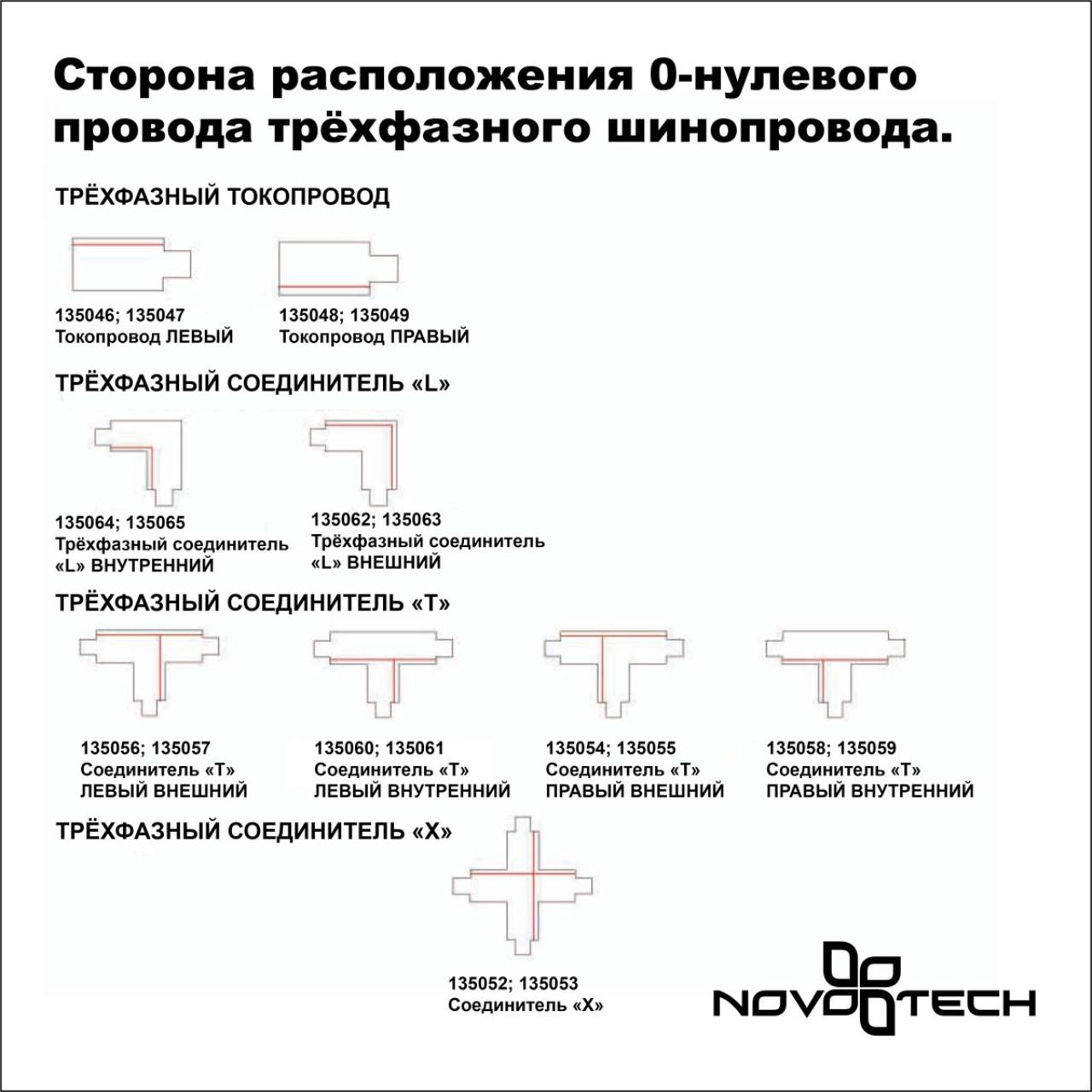 Трехфазный (четырехжильный) шинопровод 1м, в комплекте заглушки 2шт NOVOTECH PORT  черный